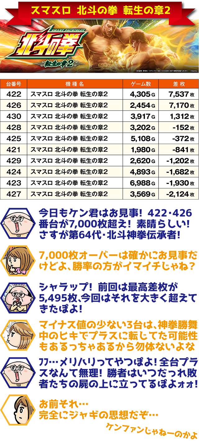 ロイヤル北見店（北海道）の来店レポート（2026月06月20日）｜DMMぱち