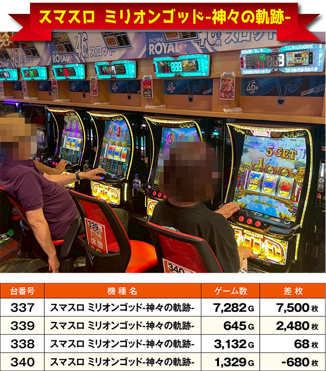 ロイヤル岩見沢店（北海道）の来店レポート（2026月07月07日）｜DMM