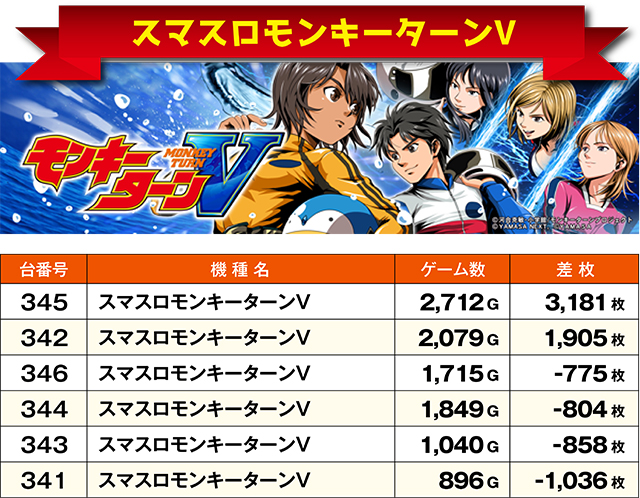 ロイヤル岩見沢店（北海道）の来店レポート（2026月07月07日）｜DMM