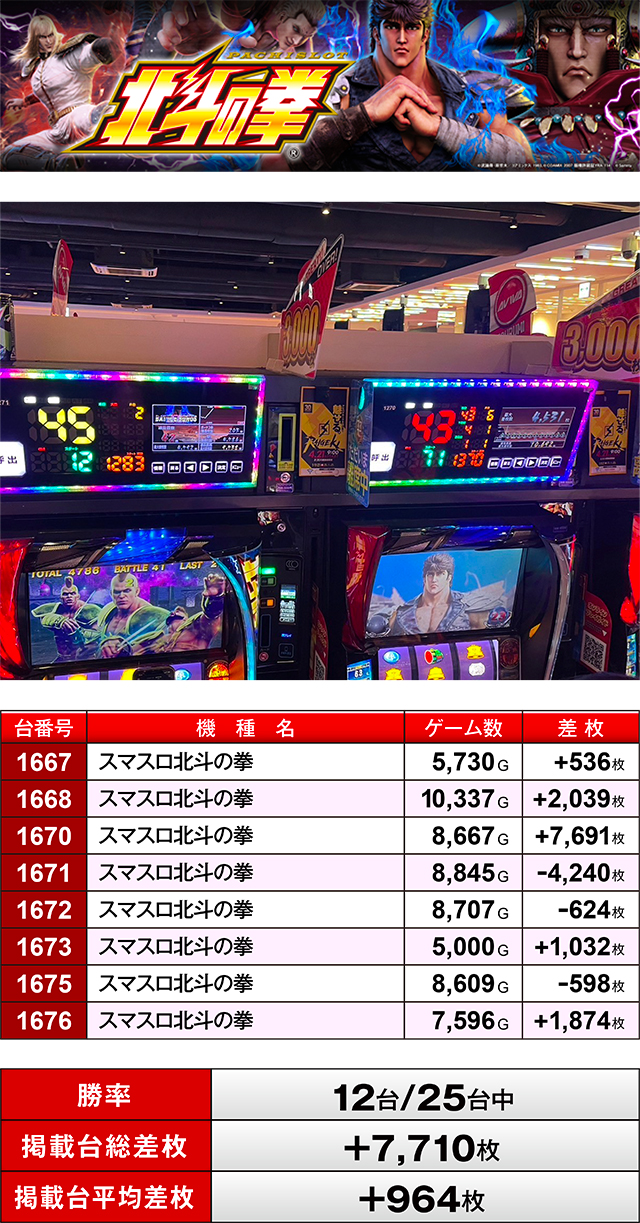アビバ鶴見店(神奈川県)の来店レポート(2024月04月18日)｜DMMぱちタウン
