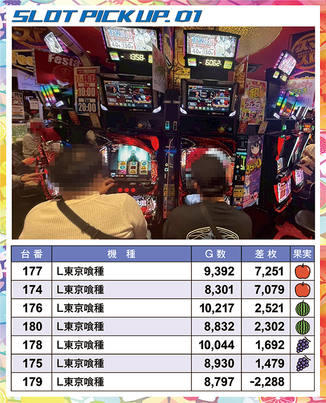 東横フェスタ3(神奈川県)の来店レポート(2026月02月14日)｜DMMぱちタウン