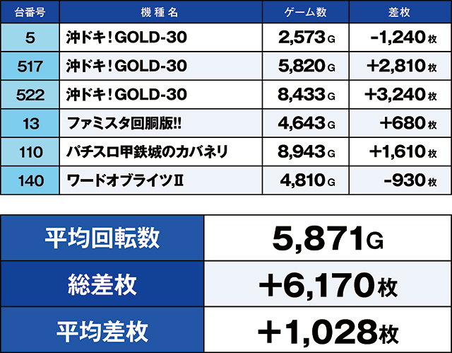 ニラク郡山並木店(福島県)の来店レポート(2024月03月03日)｜DMMぱちタウン