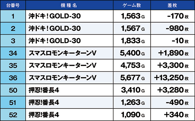 ニラク郡山並木店(福島県)の来店レポート(2024月08月08日)｜DMMぱちタウン