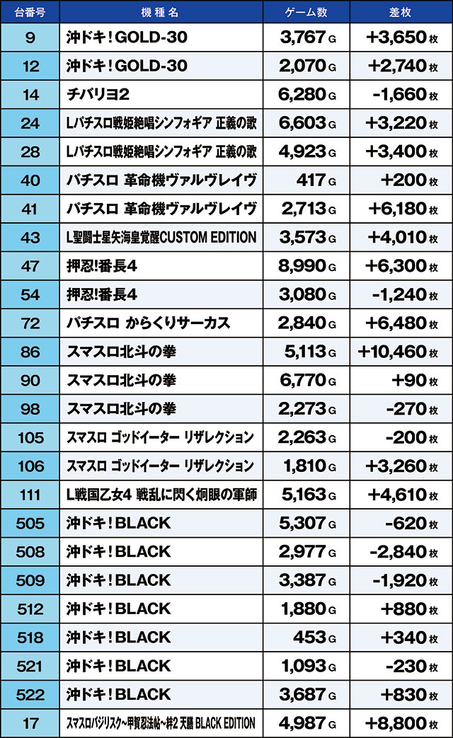 ニラク郡山並木店(福島県)の来店レポート(2024月08月08日)｜DMMぱちタウン