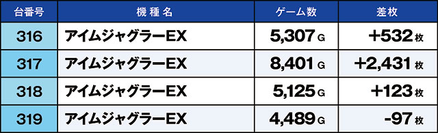 はち@即購入可能　おまとめ 八千代店 チラシ初売りFINAL✨ ｜ ニュースリリース ｜ お得に軽自動車