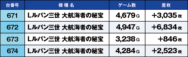 ニラク福島瀬上店(福島県)の来店レポート(2025月01月15日)｜DMMぱちタウン