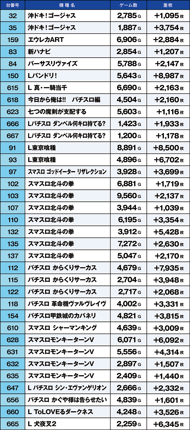 ニラク福島瀬上店(福島県)の来店レポート(2025月03月01日)｜DMMぱちタウン