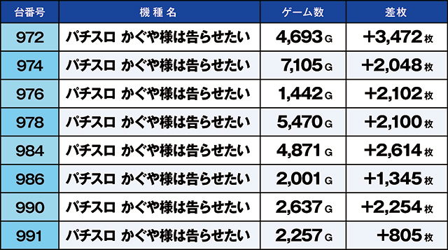 ニラク郡山大町店(福島県)の来店レポート(2025月03月13日)｜DMMぱちタウン