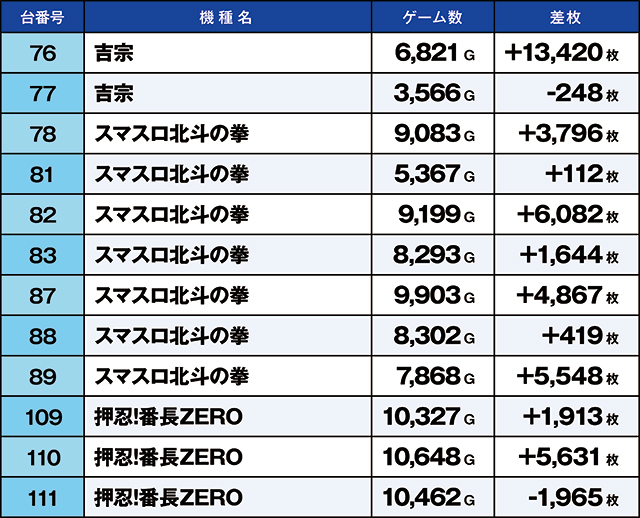 ニラク郡山並木店(福島県)の来店レポート(2025月06月28日)｜DMMぱちタウン