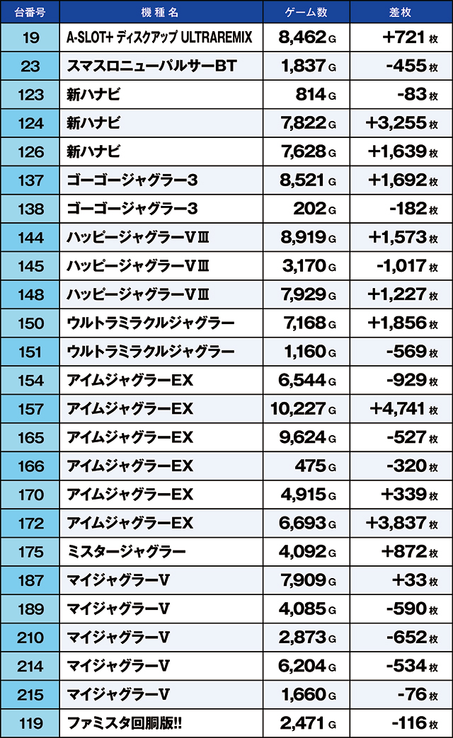 ニラク郡山並木店(福島県)の来店レポート(2025月06月28日)｜DMMぱちタウン