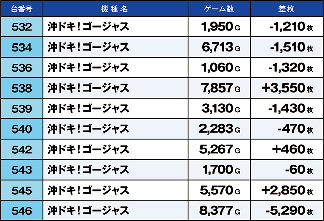 ニラクいわき神谷店（福島県）の来店レポート（2025月08月23日）｜DMM