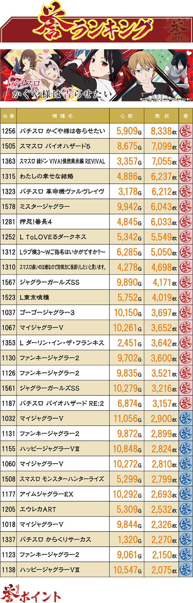 https://cdn.p-town.dmm.com/editor/ライティングZERO/kaido_adventure/kekka/2025/09tsuki/0905_MQresort_hujisawa/top.jpg