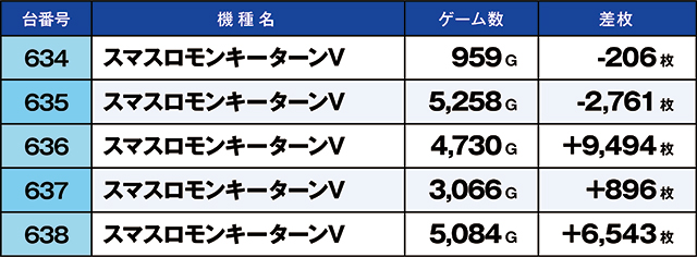 ニラク鳥谷野店(福島県)の来店レポート(2025月10月10日)｜DMMぱちタウン