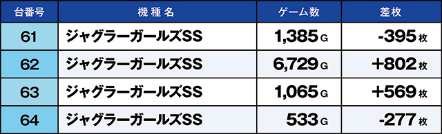 ニラク郡山図景店(福島県)の来店レポート(2025月11月24日)｜DMMぱちタウン