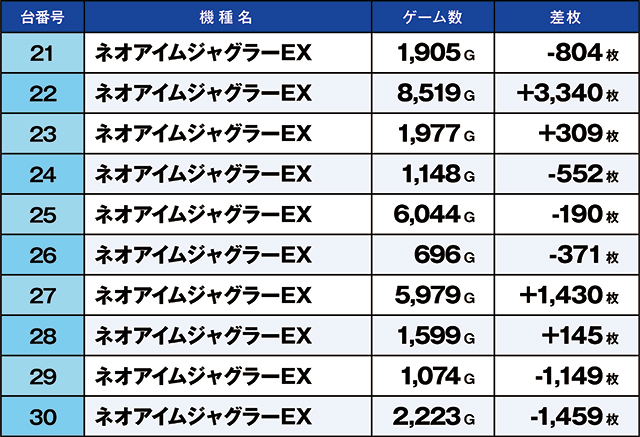 ニラク福島瀬上店(福島県)の来店レポート(2025月11月27日)｜DMMぱちタウン