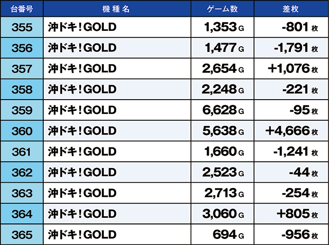 ニラク本宮店(福島県)の来店レポート(2025月12月07日)｜DMMぱちタウン