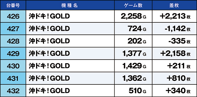 ニラク福島笹木野店(福島県)の来店レポート(2025月12月12日)｜DMMぱち