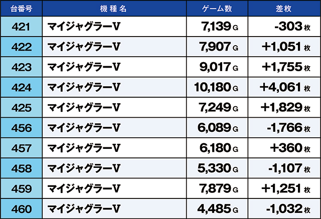 ニラク二本松店(福島県)の来店レポート(2025月12月14日)｜DMMぱちタウン