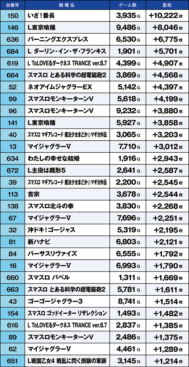 ニラク福島瀬上店(福島県)の来店レポート(2025月12月15日)｜DMMぱちタウン