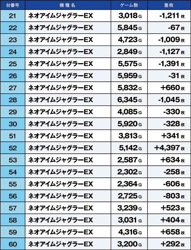 ニラク福島瀬上店(福島県)の来店レポート(2025月12月15日)｜DMMぱちタウン
