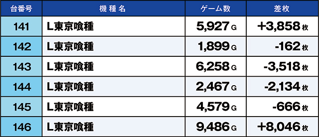 ニラク福島瀬上店(福島県)の来店レポート(2025月12月15日)｜DMMぱちタウン