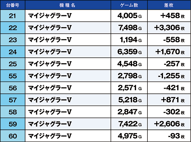 ニラク郡山図景店(福島県)の来店レポート(2025月12月20日)｜DMMぱちタウン