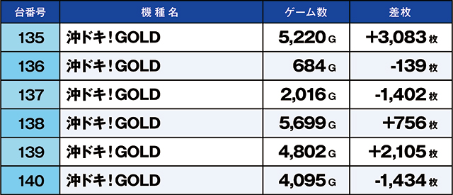 ニラク郡山図景店(福島県)の来店レポート(2025月12月20日)｜DMMぱちタウン
