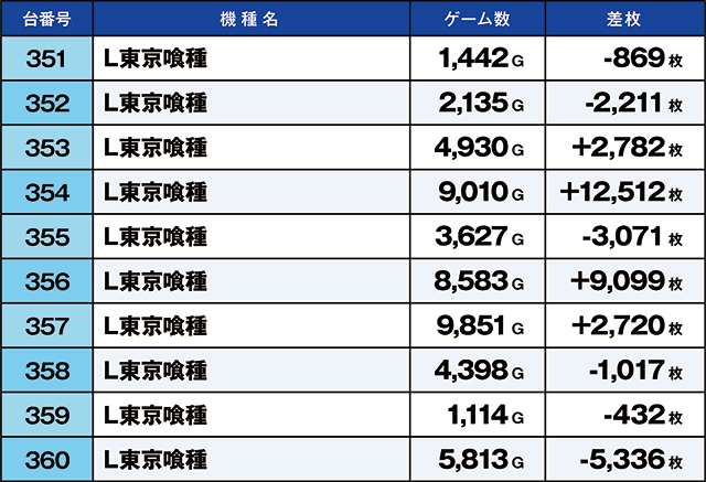 ニラク郡山荒井店(福島県)の来店レポート(2025月12月23日)｜DMMぱちタウン