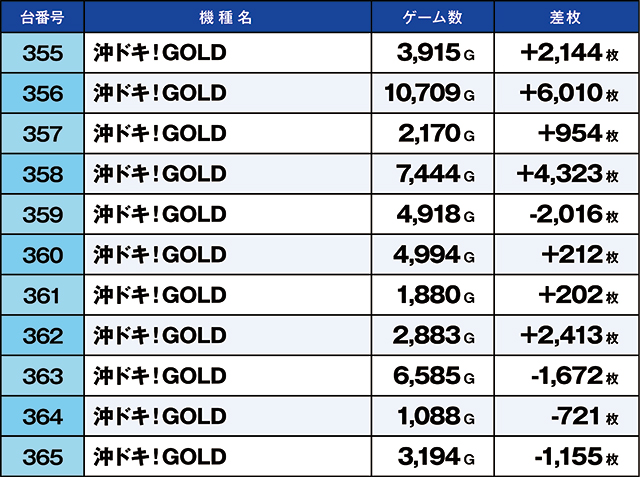 ニラク本宮店(福島県)の来店レポート(2025月12月28日)｜DMMぱちタウン
