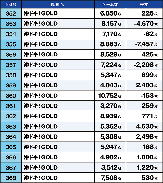 【☆本日24時まで値引き中☆】18900円⇨15999円 ニラク二本松店(福島県)の来店レポート(2025月12月28日)｜DMMぱちタウン