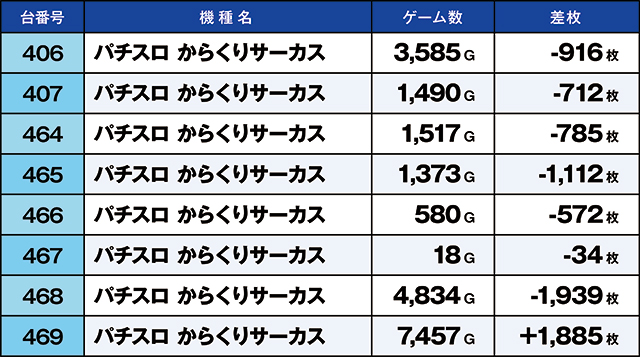 ニラク海老名本郷店（神奈川県）の来店レポート（2026月01月01日