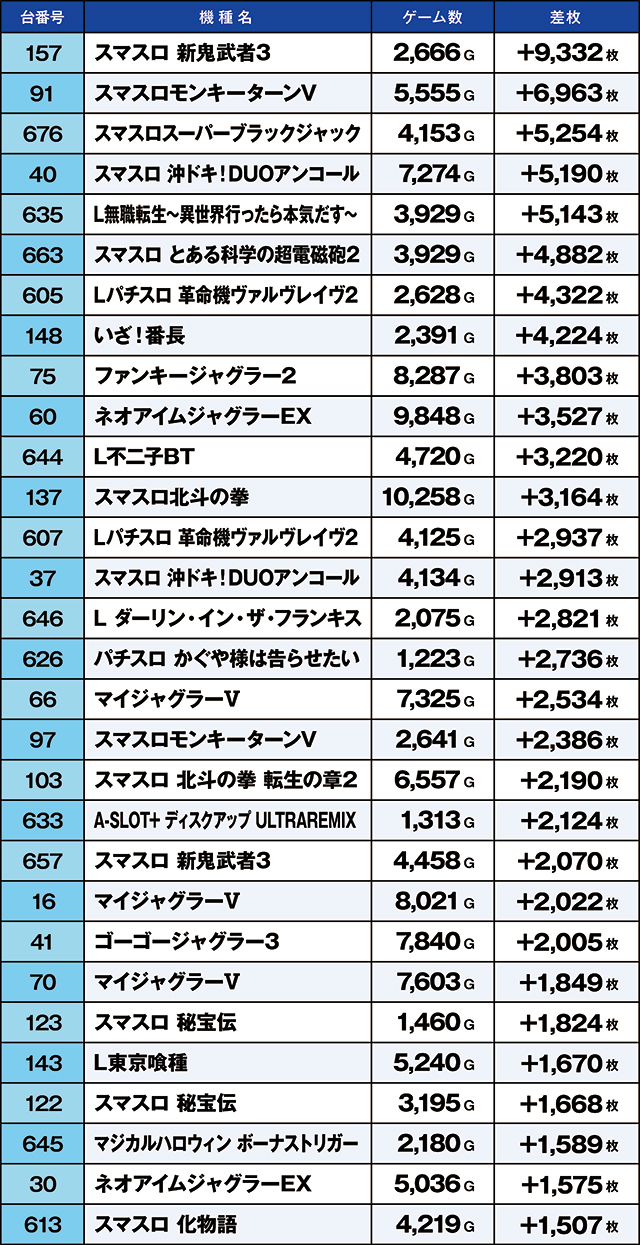 ニラク福島瀬上店(福島県)の来店レポート(2026月01月15日)｜DMMぱちタウン