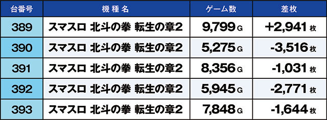 ニラク郡山日和田店(福島県)の来店レポート(2026月01月31日)｜DMMぱち