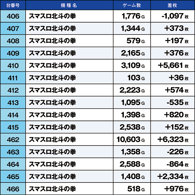 ニラク海老名本郷店（神奈川県）の来店レポート（2026月02月01日