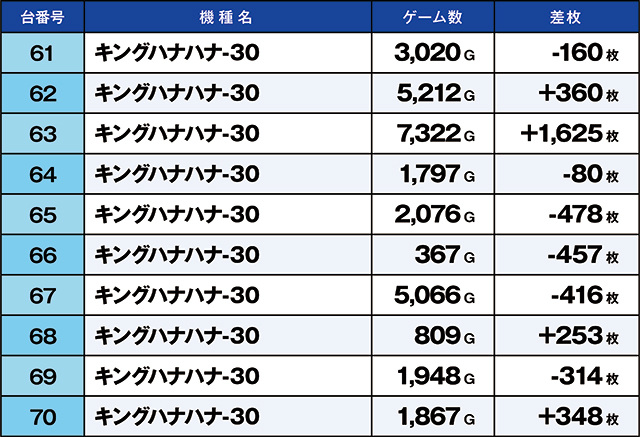 ニラク白根店(新潟県)の来店レポート(2026月02月08日)｜DMMぱちタウン