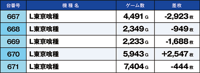 ニラク武蔵村山伊奈平店(東京都)の来店レポート(2026月02月11日)｜DMM