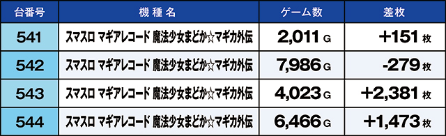 ニラク海老名本郷店（神奈川県）の来店レポート（2026月03月01日