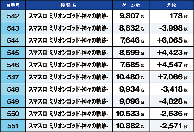 ニラク郡山並木店(福島県)の来店レポート(2026月04月28日)｜DMMぱちタウン
