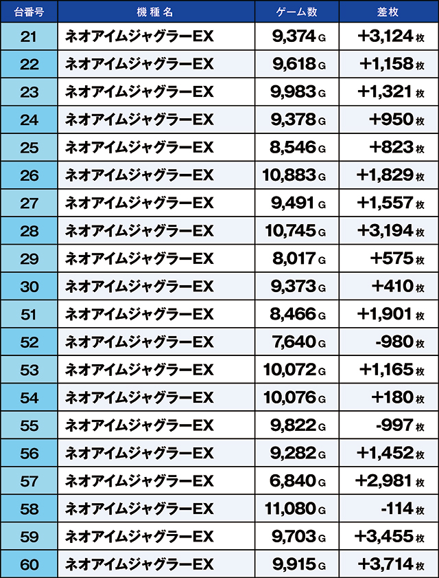 ニラク福島瀬上店(福島県)の来店レポート(2026月05月05日)｜DMMぱちタウン