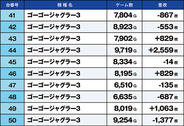 ニラク福島瀬上店(福島県)の来店レポート(2026月05月05日)｜DMMぱちタウン