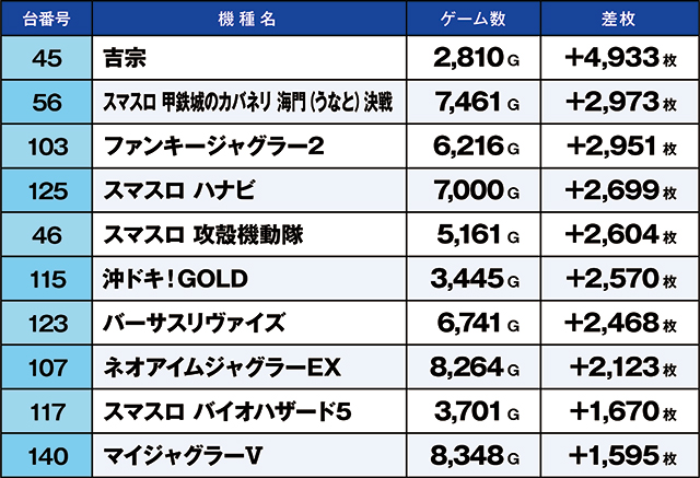 ニラク郡山南店(福島県)の来店レポート(2026月05月09日)｜DMMぱちタウン