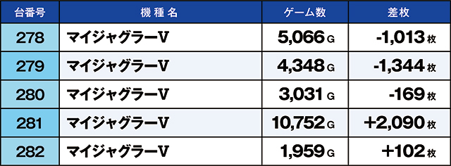 ニラク郡山日和田店（福島県）の来店レポート（2026月05月23日）｜DMM