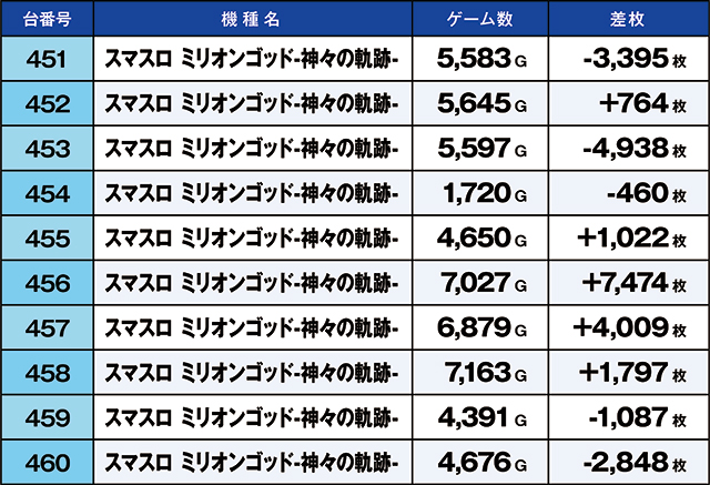 ニラク入間新光店（埼玉県）の来店レポート（2026月06月06日）｜DMM