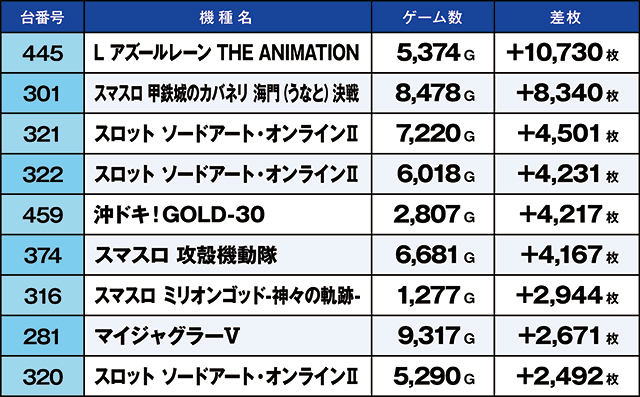 ニラク郡山日和田店（福島県）の来店レポート（2026月06月13日）｜DMM