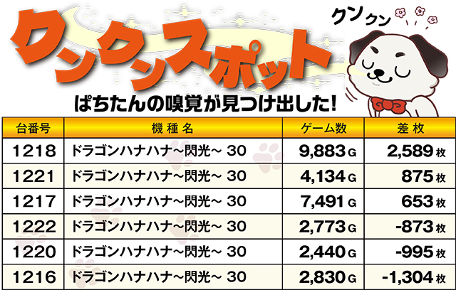 横浜ポパイ(神奈川県)の来店レポート(2025月05月04日)｜DMMぱちタウン