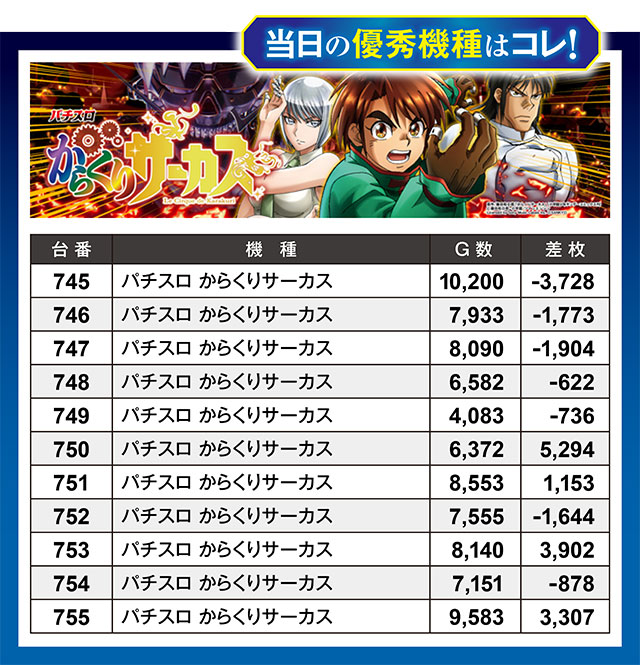 100万ドルアムアム店(長野県)の来店レポート(2024月08月24日)｜DMMぱち