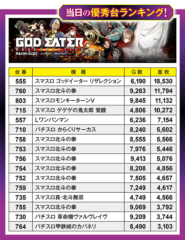 100万ドル高田店(長野県)の来店レポート(2024月08月24日)｜DMMぱちタウン