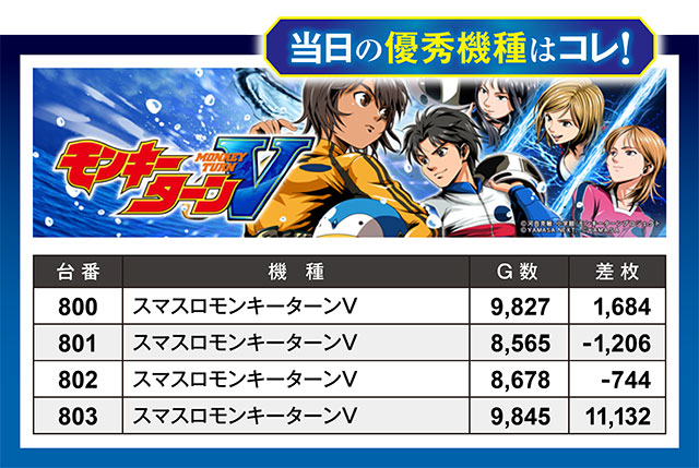 100万ドル高田店(長野県)の来店レポート(2024月08月24日)｜DMMぱちタウン