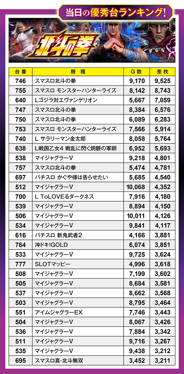 100万ドル中野店(長野県)の来店レポート(2025月01月25日)｜DMMぱちタウン