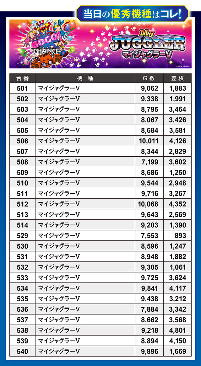 100万ドル中野店(長野県)の来店レポート(2025月01月25日)｜DMMぱちタウン